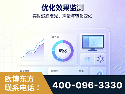 射洪-优化效果监测