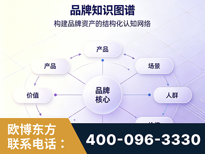 射洪-品牌知识图谱